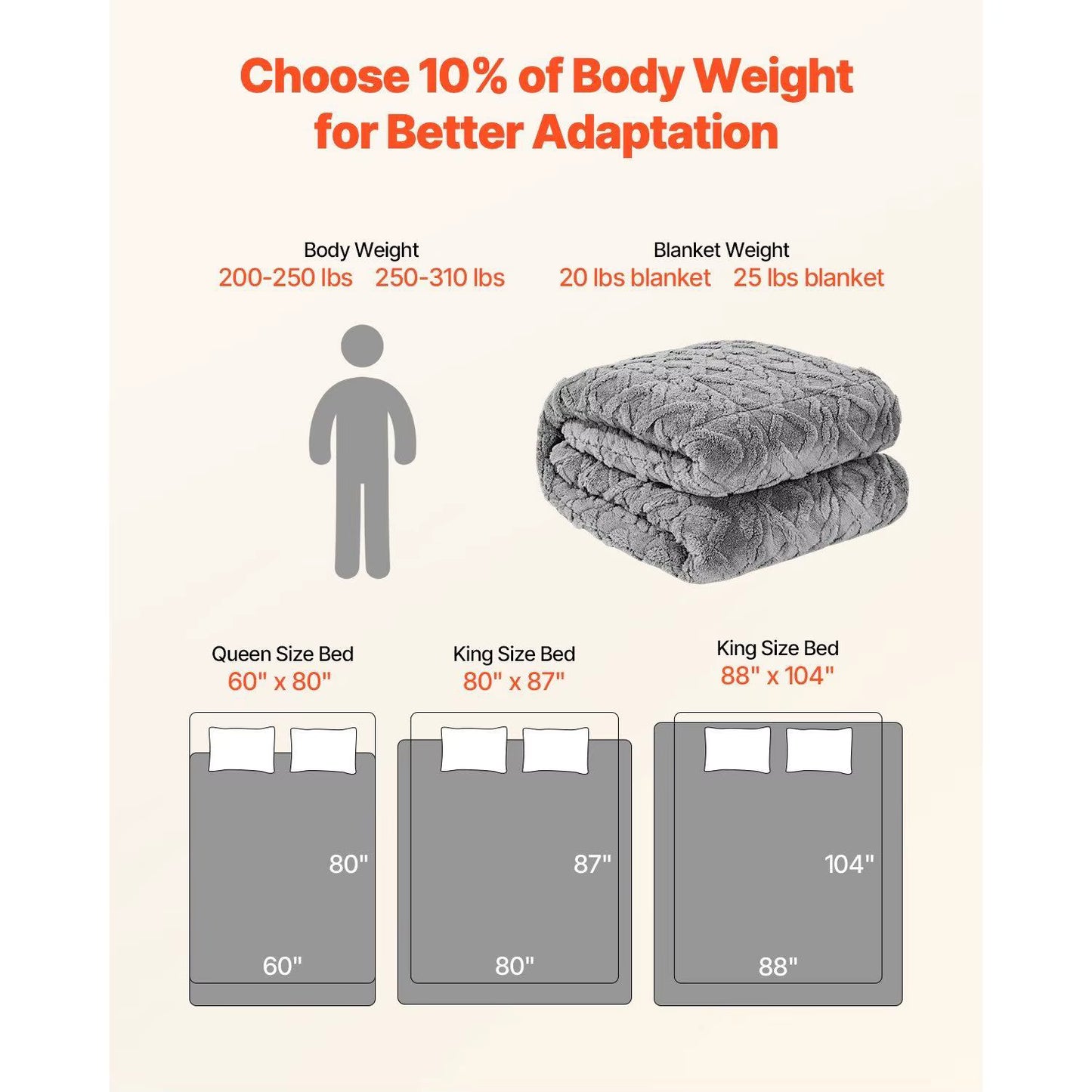 20lb Queen Size Sherpa Fleece Heavy Weighted Blanket 60 X 80 in Comfortable and Warm