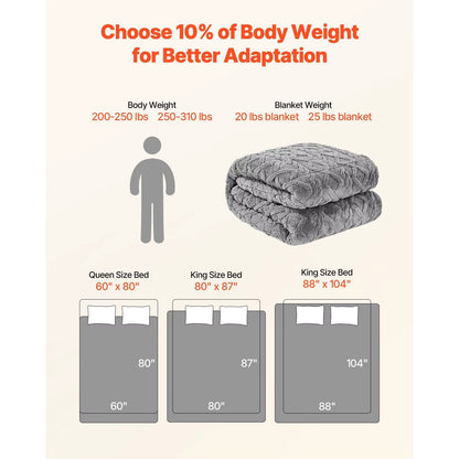 20lb Queen Size Sherpa Fleece Heavy Weighted Blanket 60 X 80 in Comfortable and Warm